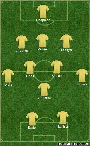 Bristol Rovers Formation 2015