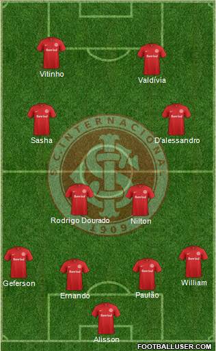 SC Internacional Formation 2015