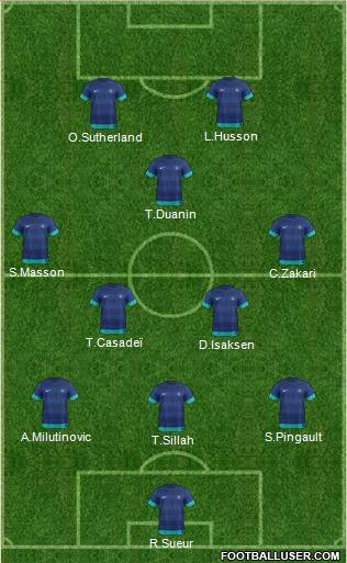 India Formation 2015