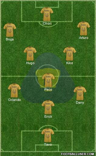 Club de Fútbol Universidad Formation 2015