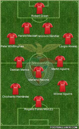 Sport Lisboa e Benfica - SAD Formation 2015
