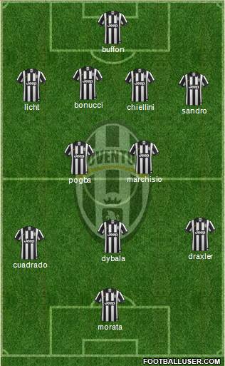 Juventus Formation 2015