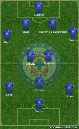 Club Deportivo Cruz Azul Formation 2015