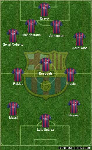 F.C. Barcelona Formation 2015