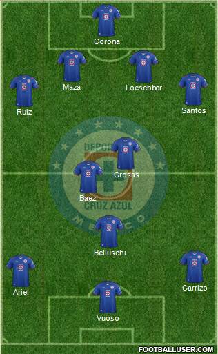 Club Deportivo Cruz Azul Formation 2015