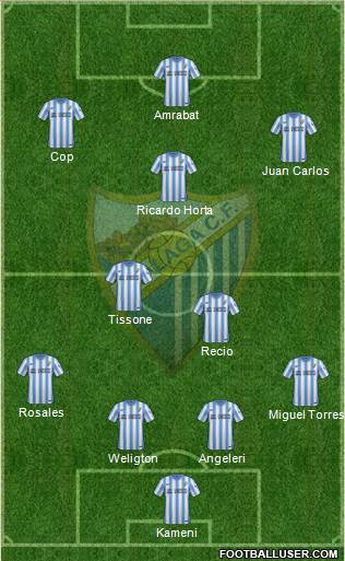 Málaga C.F., S.A.D. Formation 2015