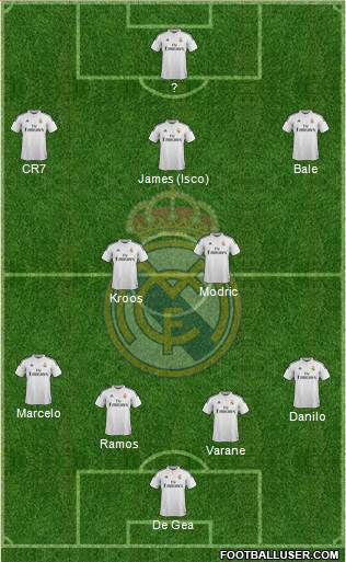 Real Madrid C.F. Formation 2015