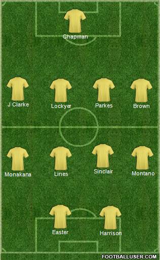 Bristol Rovers Formation 2015