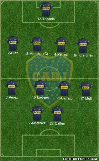 Boca Juniors Formation 2015