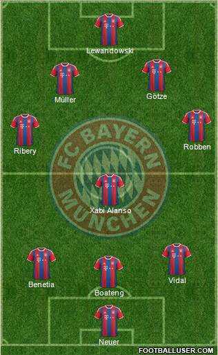 FC Bayern München Formation 2015
