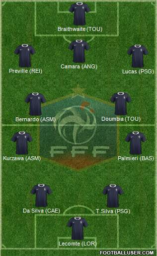 France Formation 2015