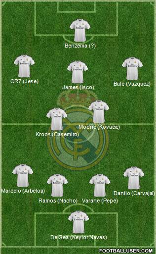 Real Madrid C.F. Formation 2015