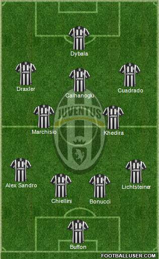 Juventus Formation 2015
