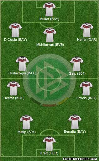 Germany Formation 2015