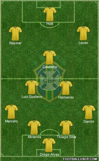 Brazil Formation 2015