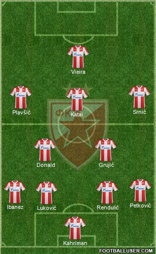 FC Red Star Belgrade Formation 2015