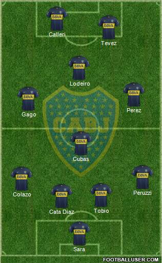 Boca Juniors Formation 2015