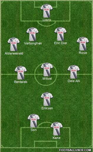 Tottenham Hotspur Formation 2015