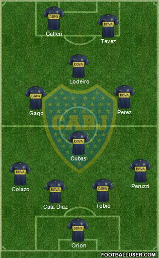 Boca Juniors Formation 2015