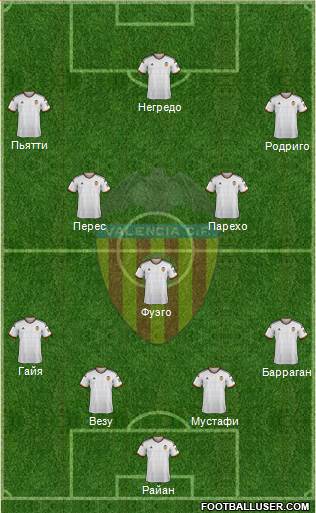 Valencia C.F., S.A.D. Formation 2015