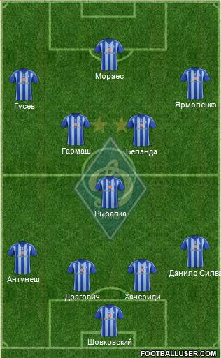 Dinamo Kiev Formation 2015
