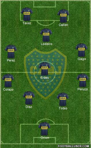 Boca Juniors Formation 2015