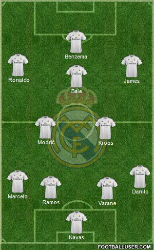 Real Madrid C.F. Formation 2015