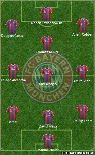 FC Bayern München Formation 2015