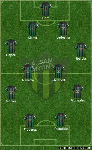 San Martín de San Juan Formation 2015