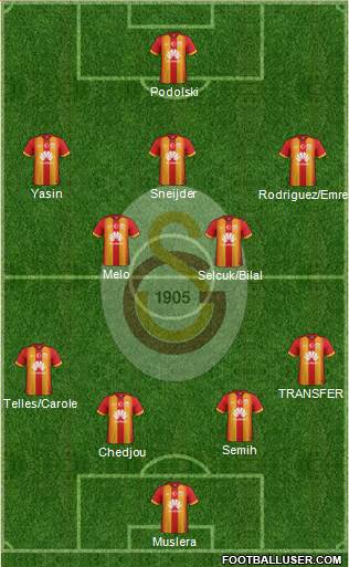 Galatasaray SK Formation 2015