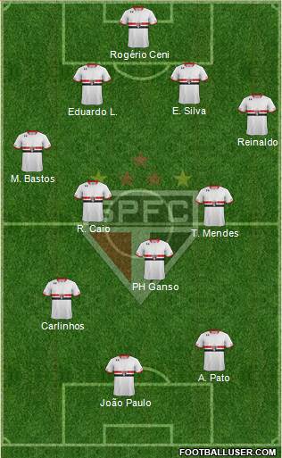 São Paulo FC Formation 2015