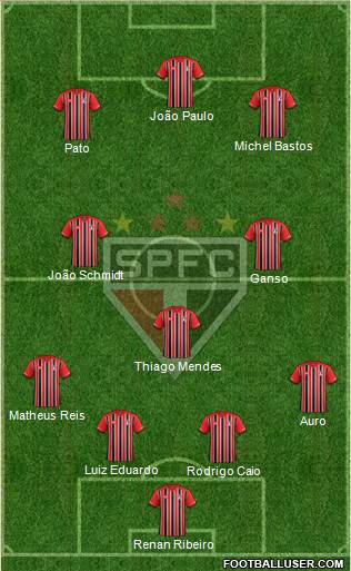 São Paulo FC Formation 2015