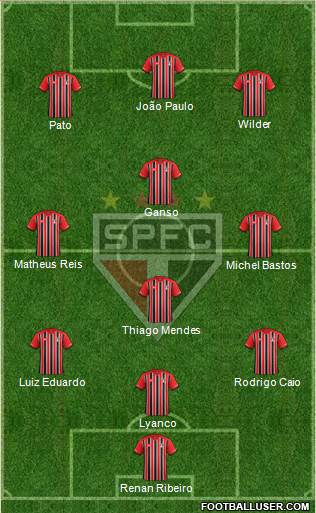 São Paulo FC Formation 2015