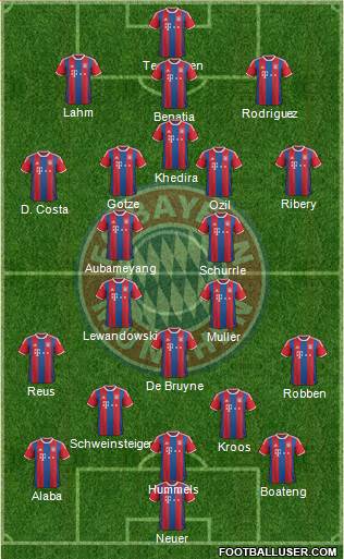 FC Bayern München Formation 2015