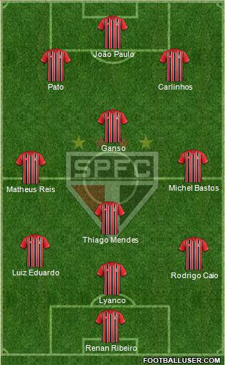 São Paulo FC Formation 2015