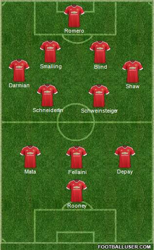 Manchester United Formation 2015
