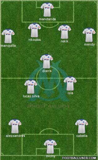 Olympique de Marseille Formation 2015