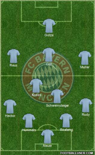 FC Bayern München Formation 2015
