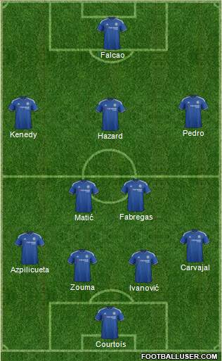 Chelsea Formation 2015