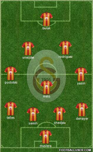 Galatasaray SK Formation 2015