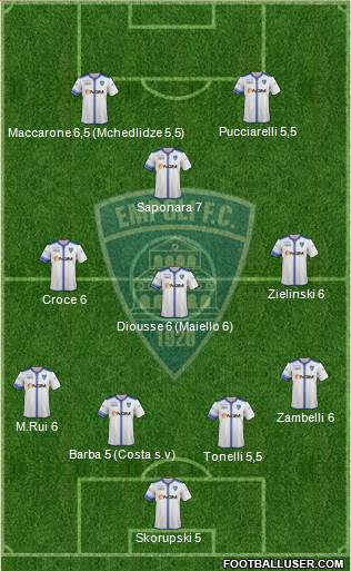 Empoli Formation 2015