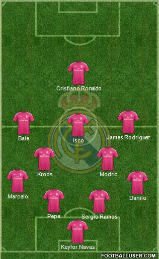 Real Madrid C.F. Formation 2015