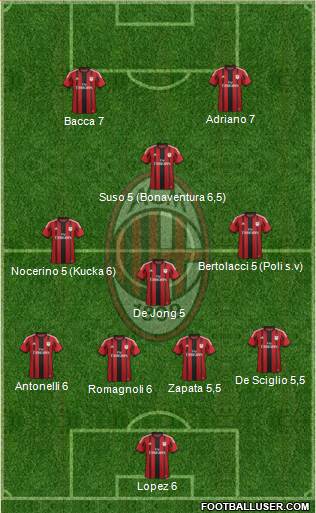 A.C. Milan Formation 2015