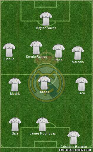 Real Madrid C.F. Formation 2015