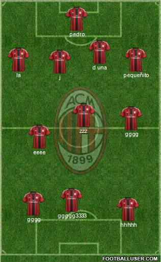 A.C. Milan Formation 2015