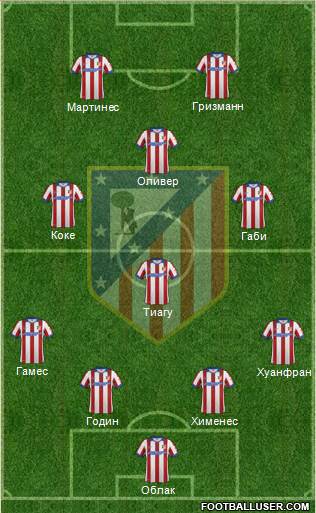 C. Atlético Madrid S.A.D. Formation 2015