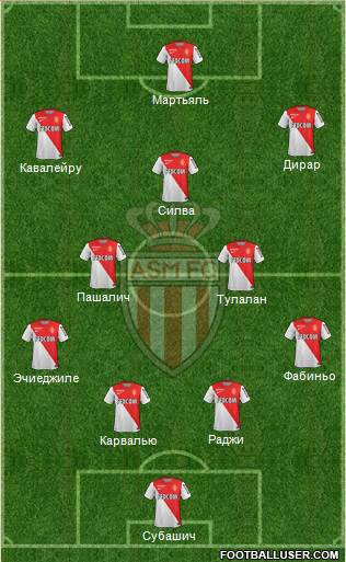 AS Monaco FC Formation 2015