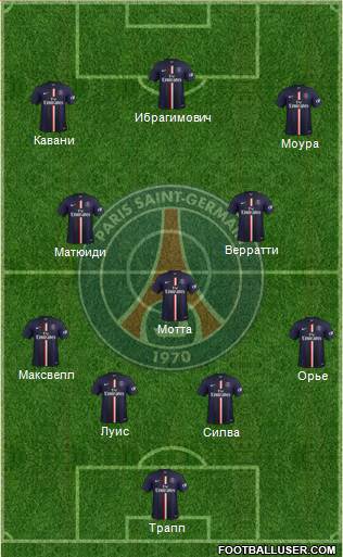 Paris Saint-Germain Formation 2015