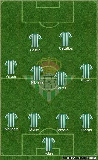 Real Betis B., S.A.D. Formation 2015