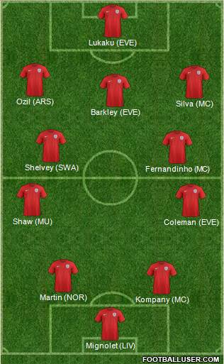 England Formation 2015